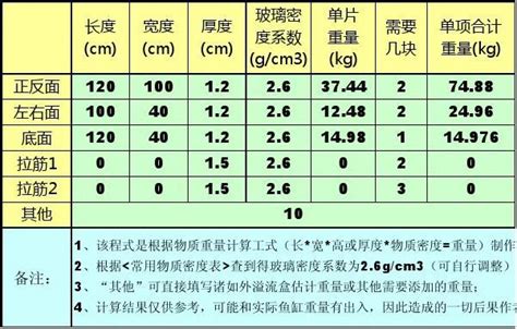 魚缸重量計算|鱼缸重量计算器：轻松在线计算，无忧养鱼 (鱼缸重量计算器在线。